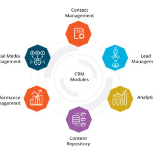 Cloud CRM System